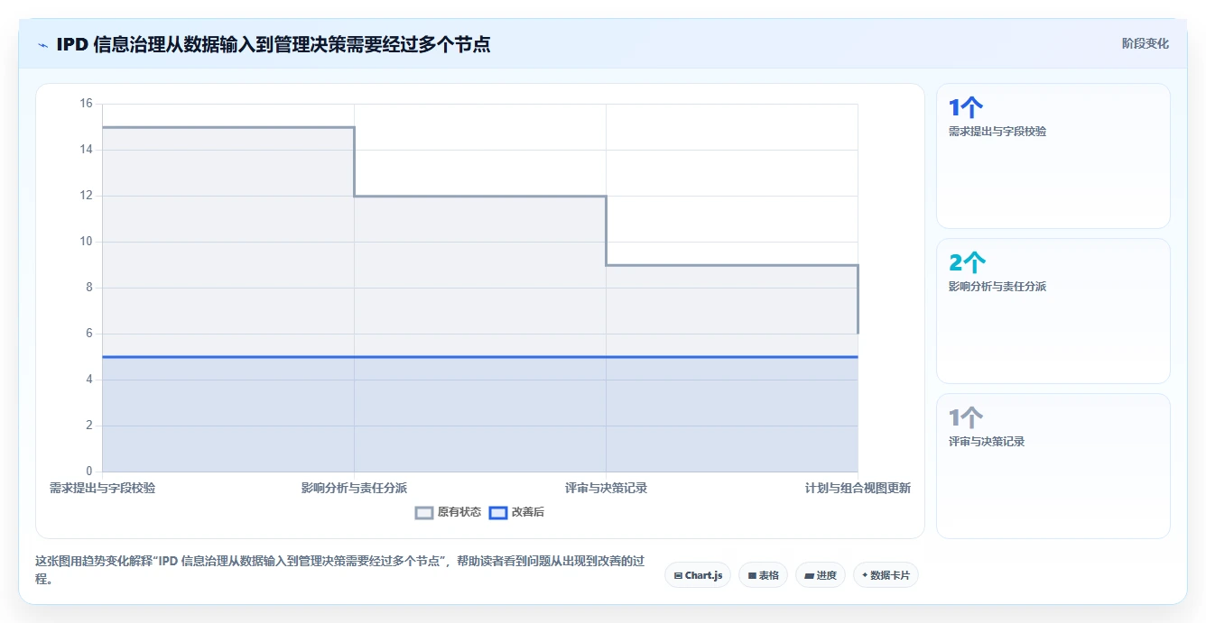 2026 年最值得关注的 7 大 ipd 项目管理软件推荐