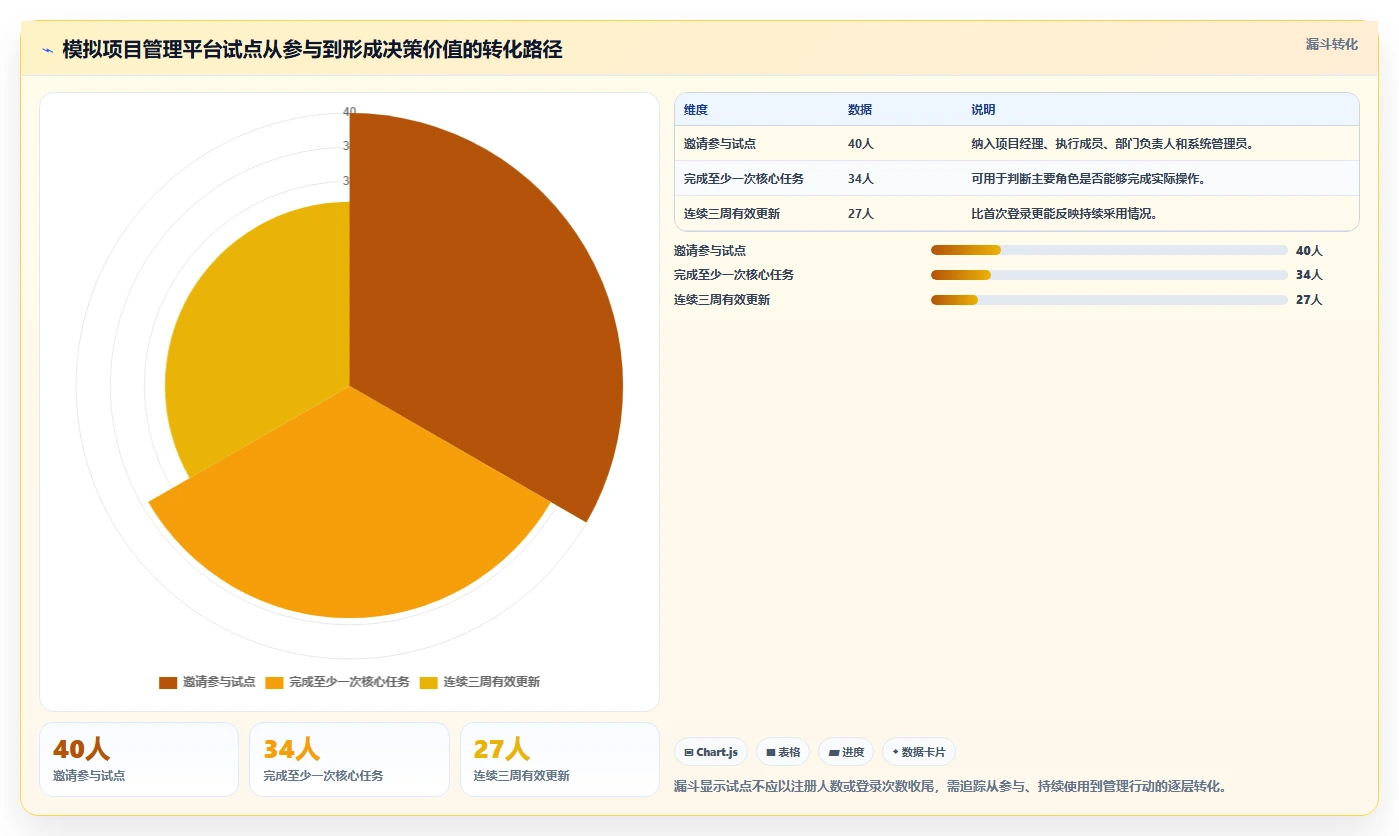 选对工具事半功倍:2026年永道项目管理软件选型指南