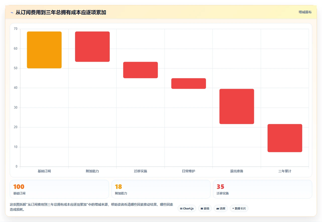 如何使用wiki工具对比:2026年最值得投资的5大平台