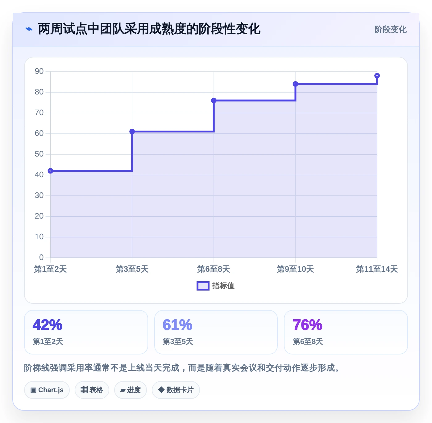 提升研发效率必备:2026年值得关注的8大敏捷开发Scrum工具推荐