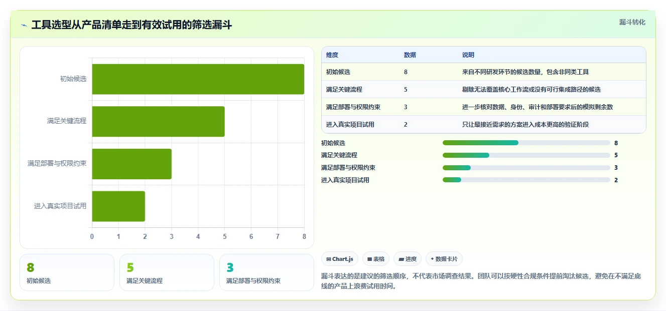 敏捷开发必备:2026年7款热门开发磐石系统工具选型指南