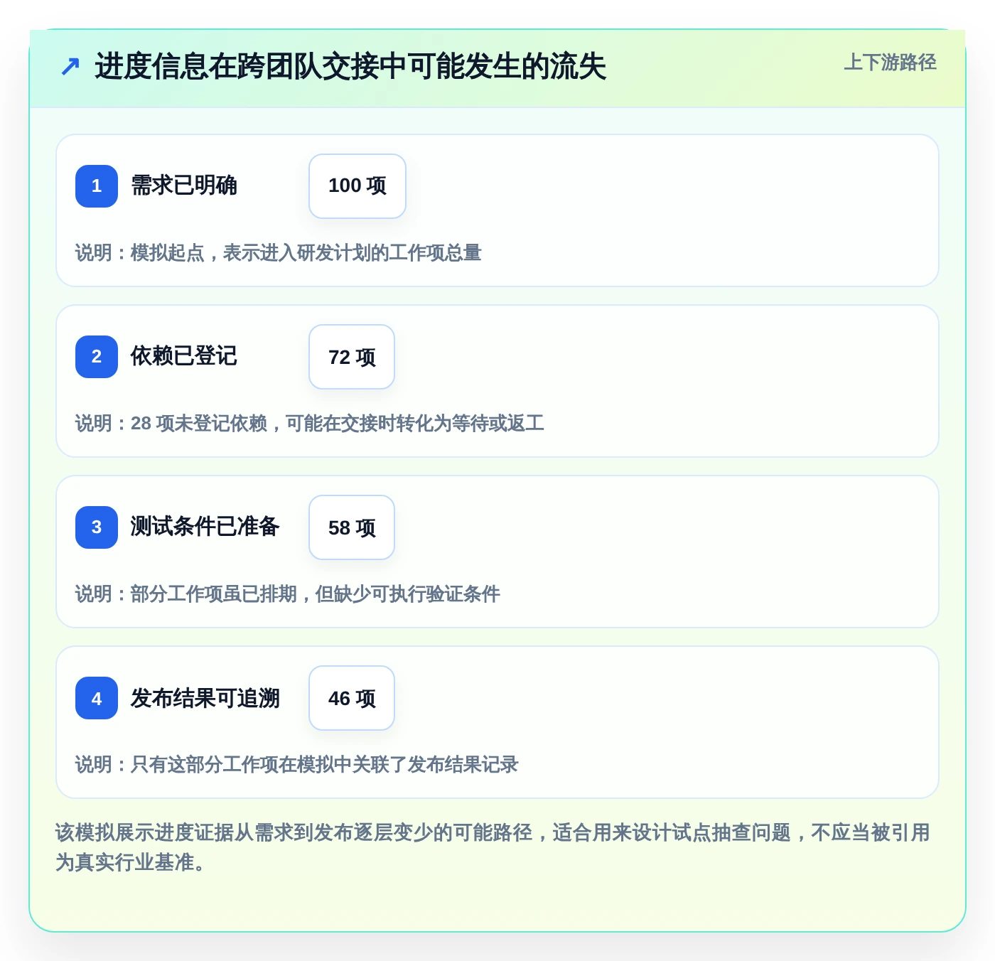 2026年软件开发进度管理系统大比拼:6款顶级工具助你提升研发效率