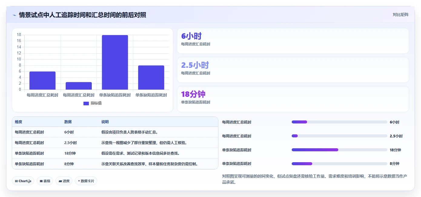 2026年必看:6大软件开发需求平台工具对比,助你提升项目效率