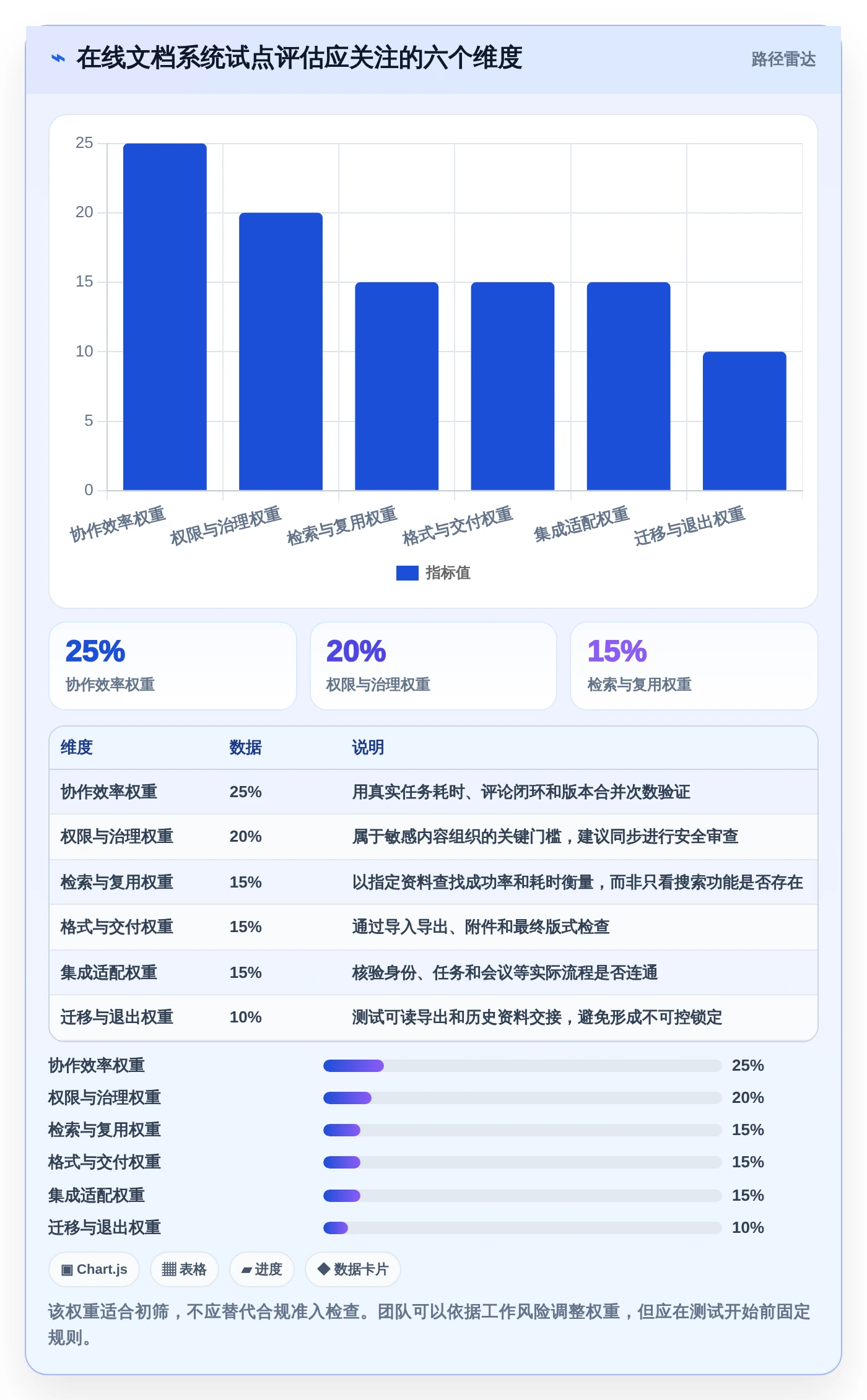 项目协作新标准：2026年最值得投资的5大在线文档编辑系统