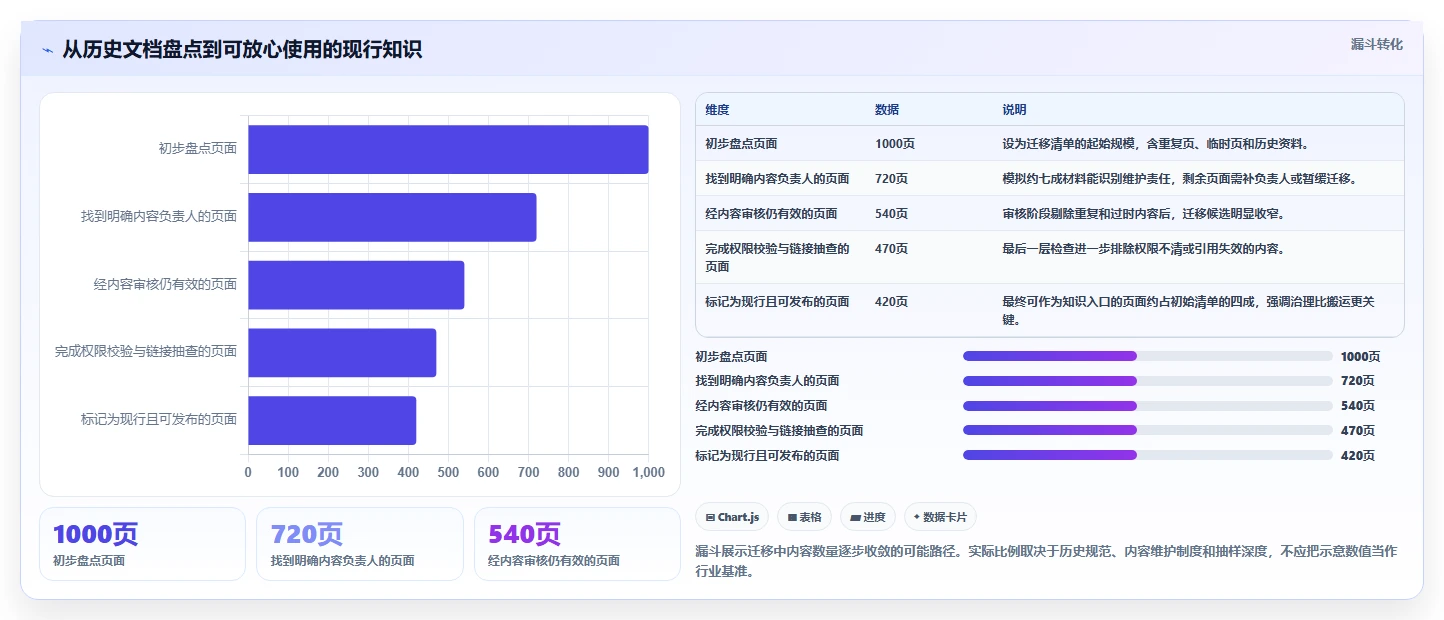 2026年项目管理革新:6款强大的代替Confluence工具盘点
