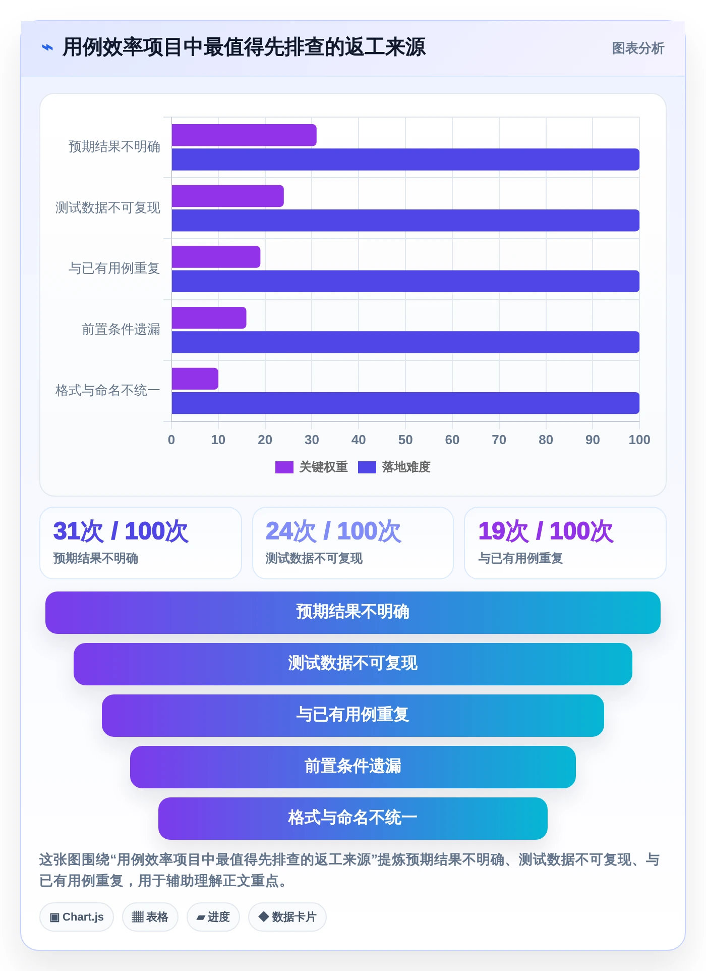 测试团队必备:2026年最受欢迎的6大测试人员提高写用例效率的工具盘点