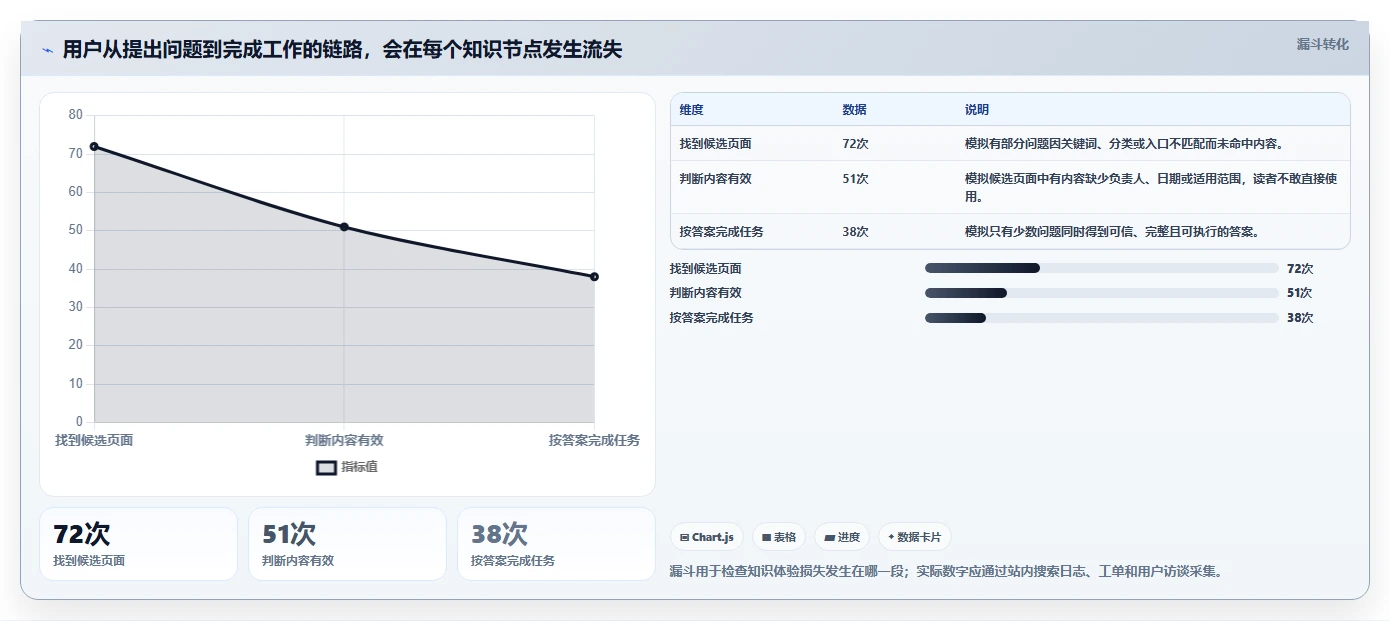 2026年最受欢迎的5大但问知识库系统工具对比：如何选择最适合你的一款？