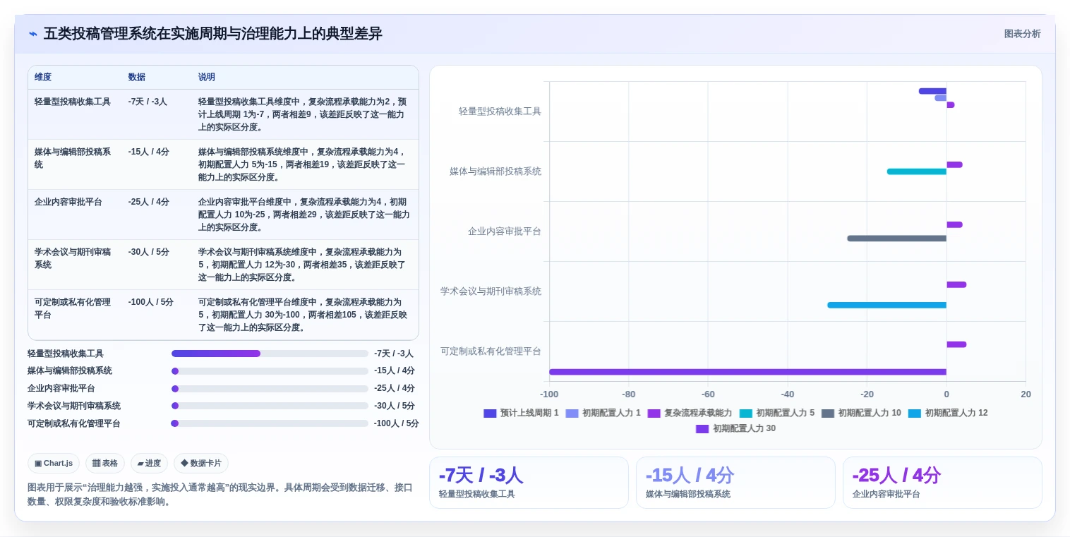 提升投稿效率:2026年最值得关注的5大在线投稿管理系统