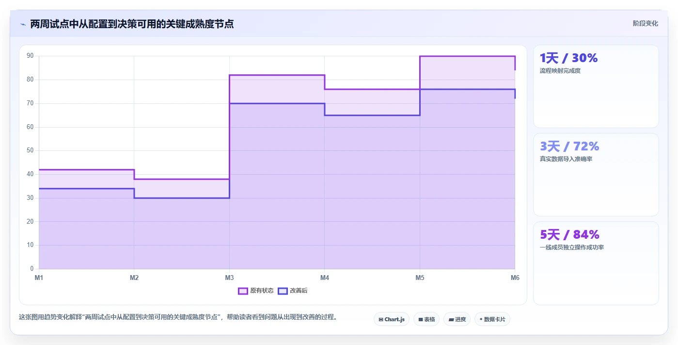 数据可视化产品管理软件哪个好？2026年主流工具对比与选型方法