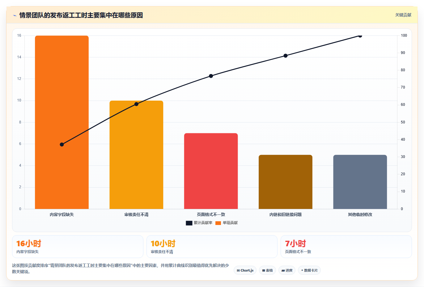 提升内容效率：2026年值得关注的6大cms文章管理系统推荐