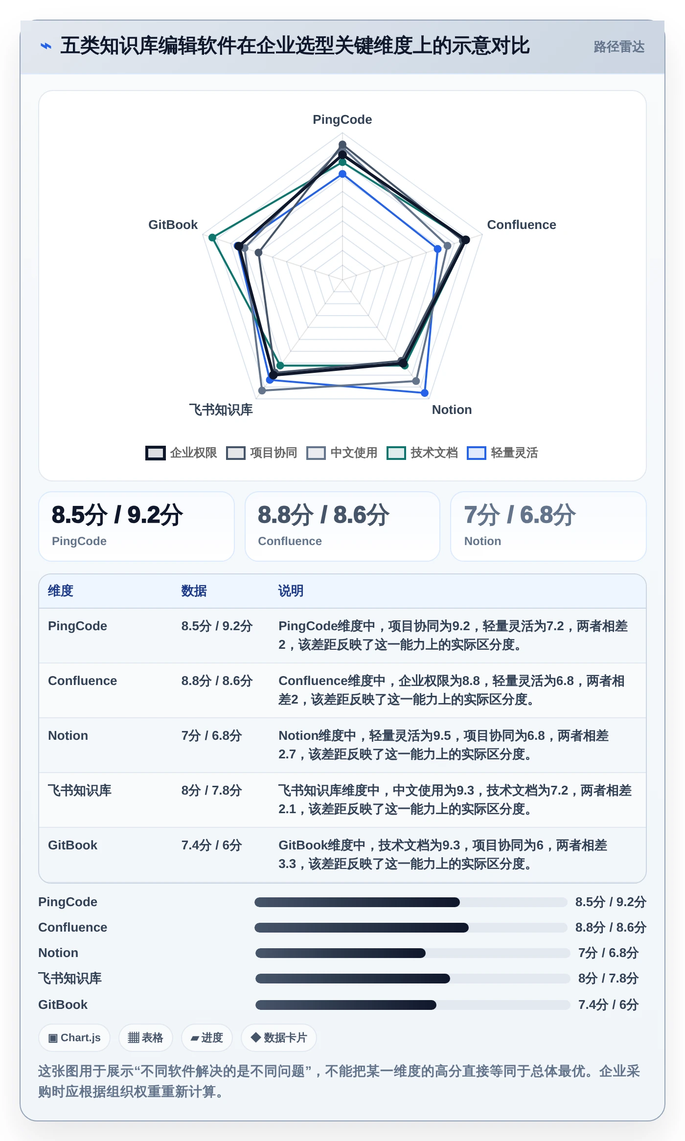 提升团队协作效率：2026年5大知识库编辑软件推荐