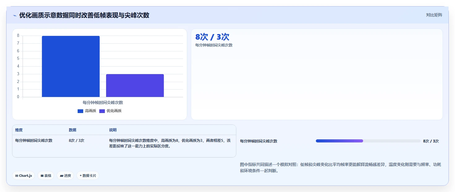 选对工具事半功倍:2026年最受欢迎的5大游戏运行测试工具推荐
