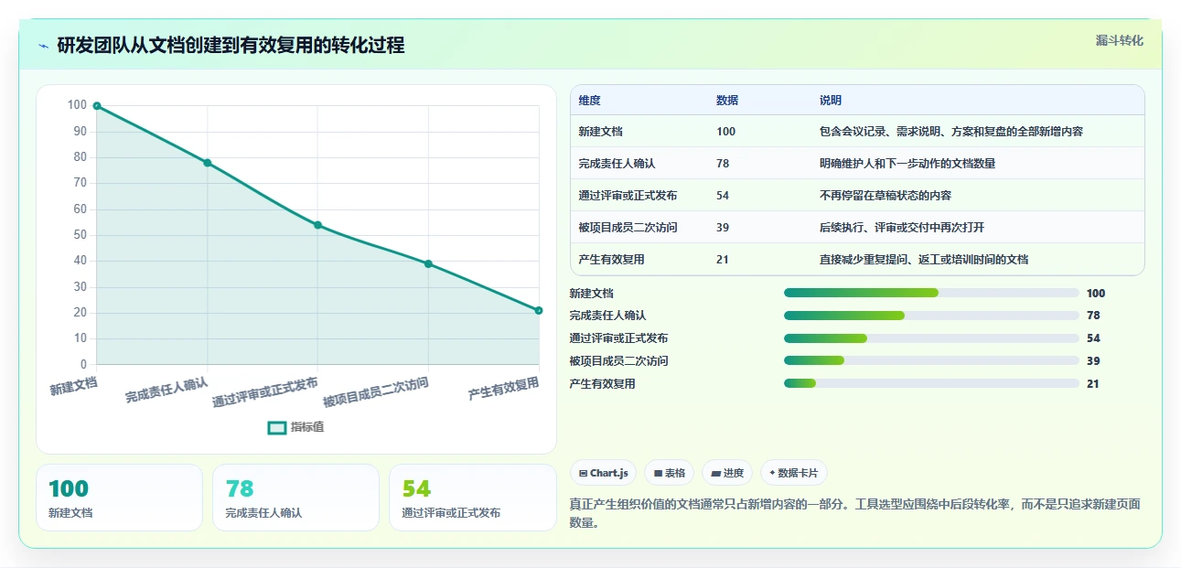 2026年项目文档管理利器:8款微文档工具全面对比