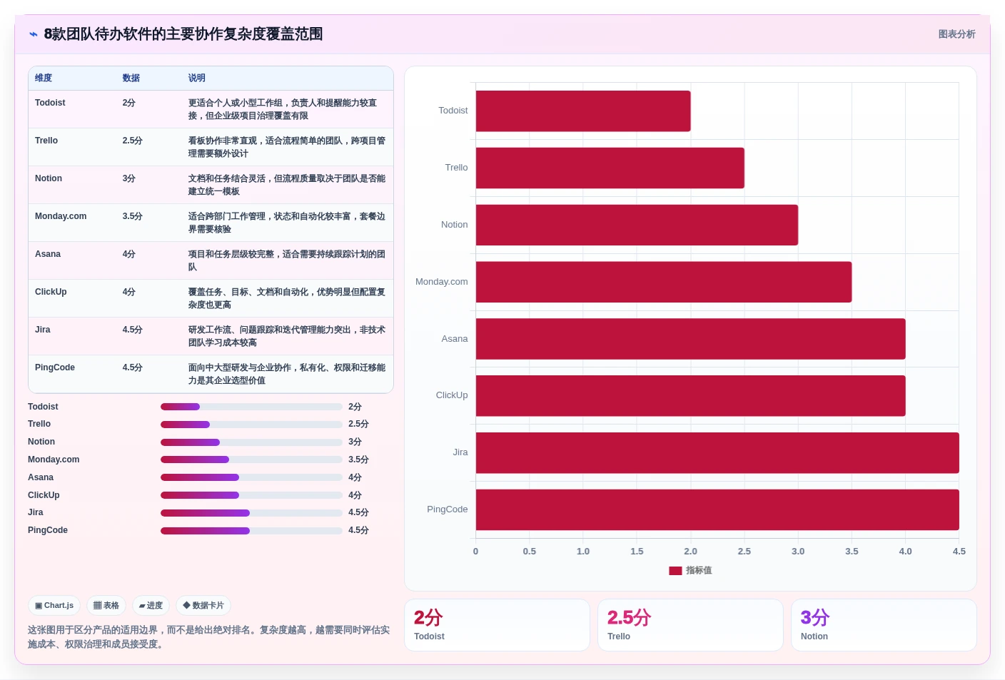提升协作效率：2026年度8款最佳团队待办软件全面评测