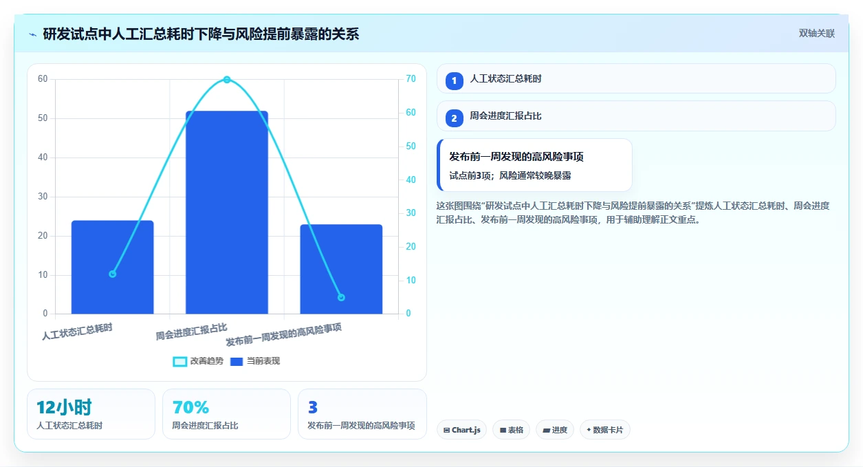 效率之选:8款顶级软件公司都在使用的项目管理工具盘点(2026版)