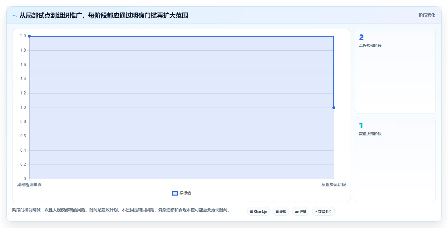 项目经理必读：2026年最值得投资的5大事务性项目管理软件