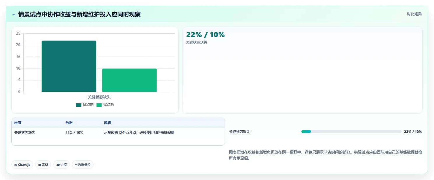项目管理新趋势:2026年最值得投资的5款PingCode研发管理平台