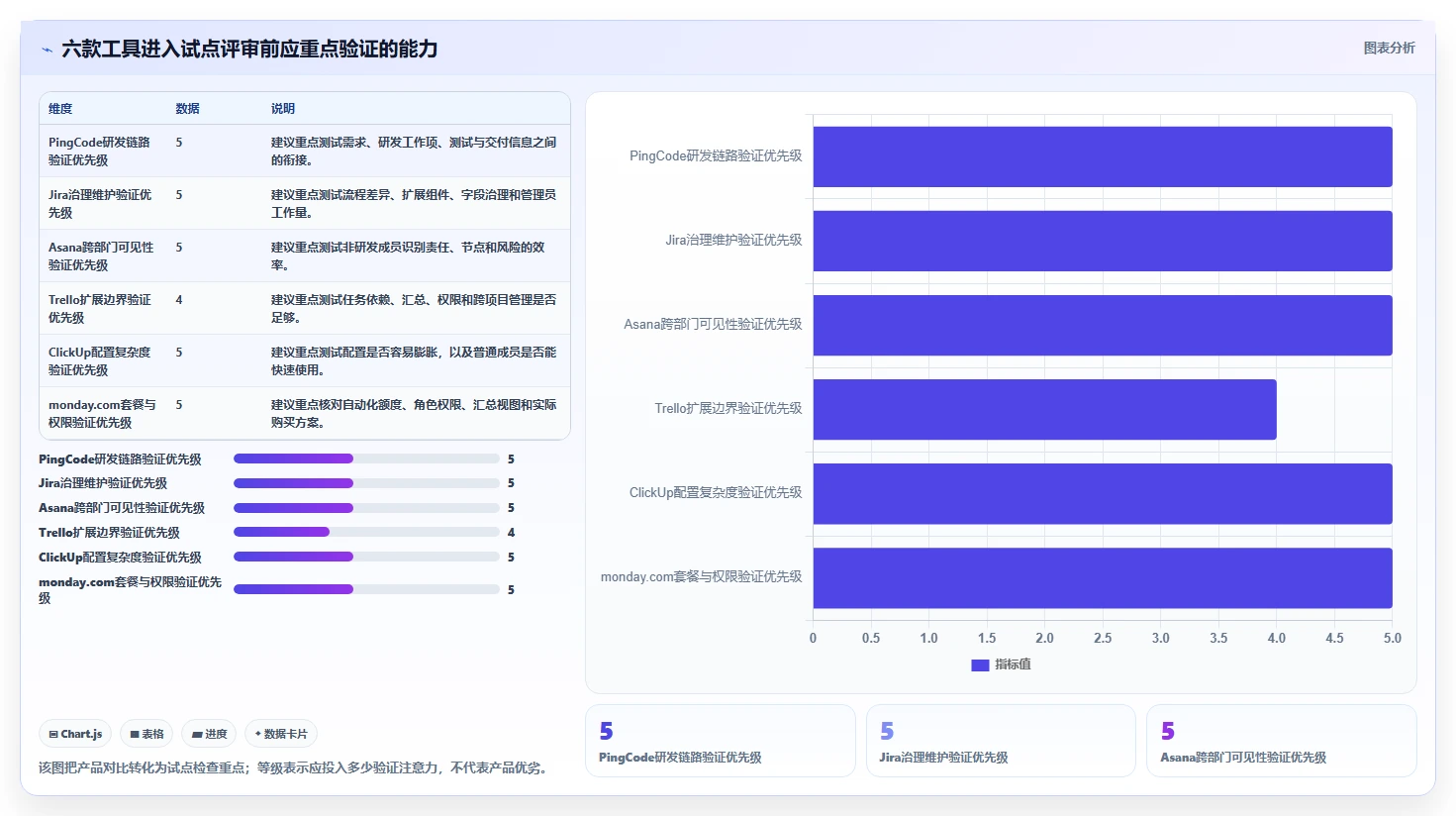2026年项目经理用什么软件？6款顶级工具全面对比