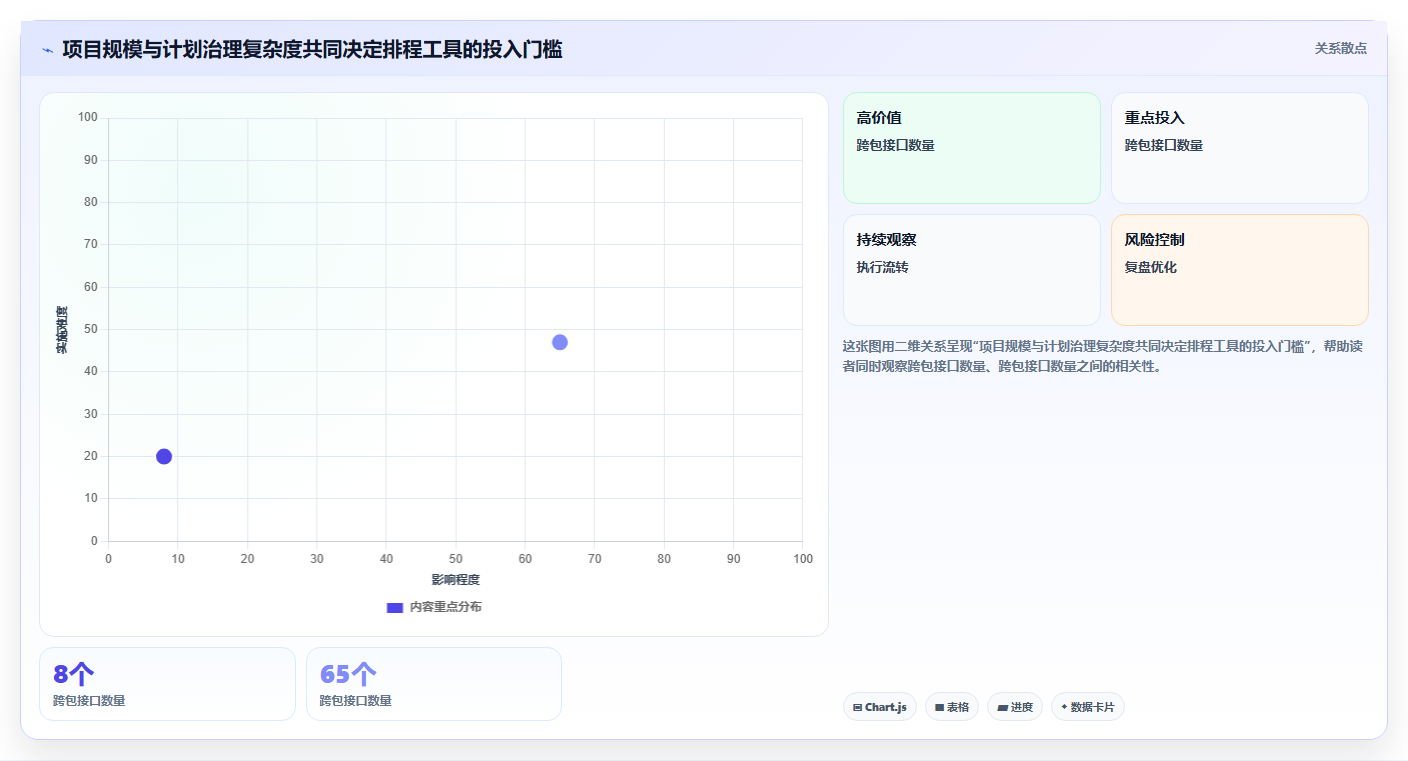 2026年项目管理革新：6大p6进度计划软件工具对比与选型指南