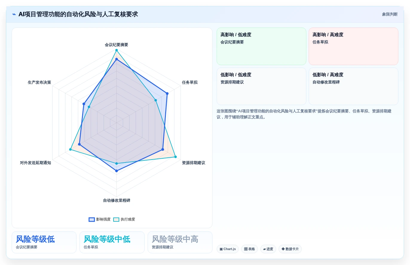 AI赋能项目管理:2026年8款突破性工作流aigc工具深度剖析