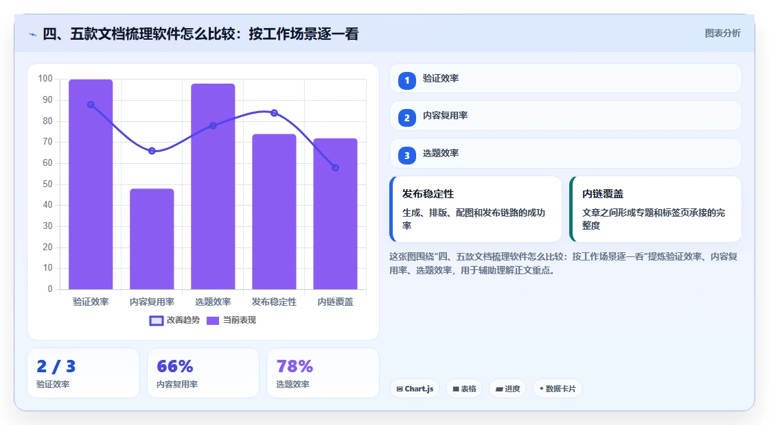 四、五款文档梳理软件怎么比较:按工作场景逐一看