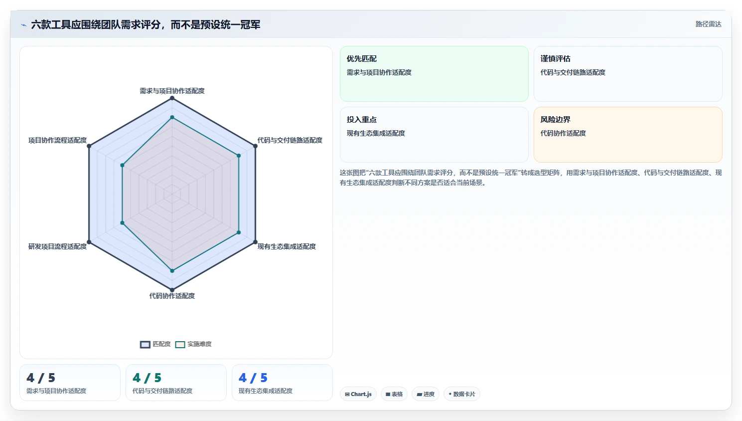 2026年研发系统大比拼：6款顶级工具助你提升研发效率