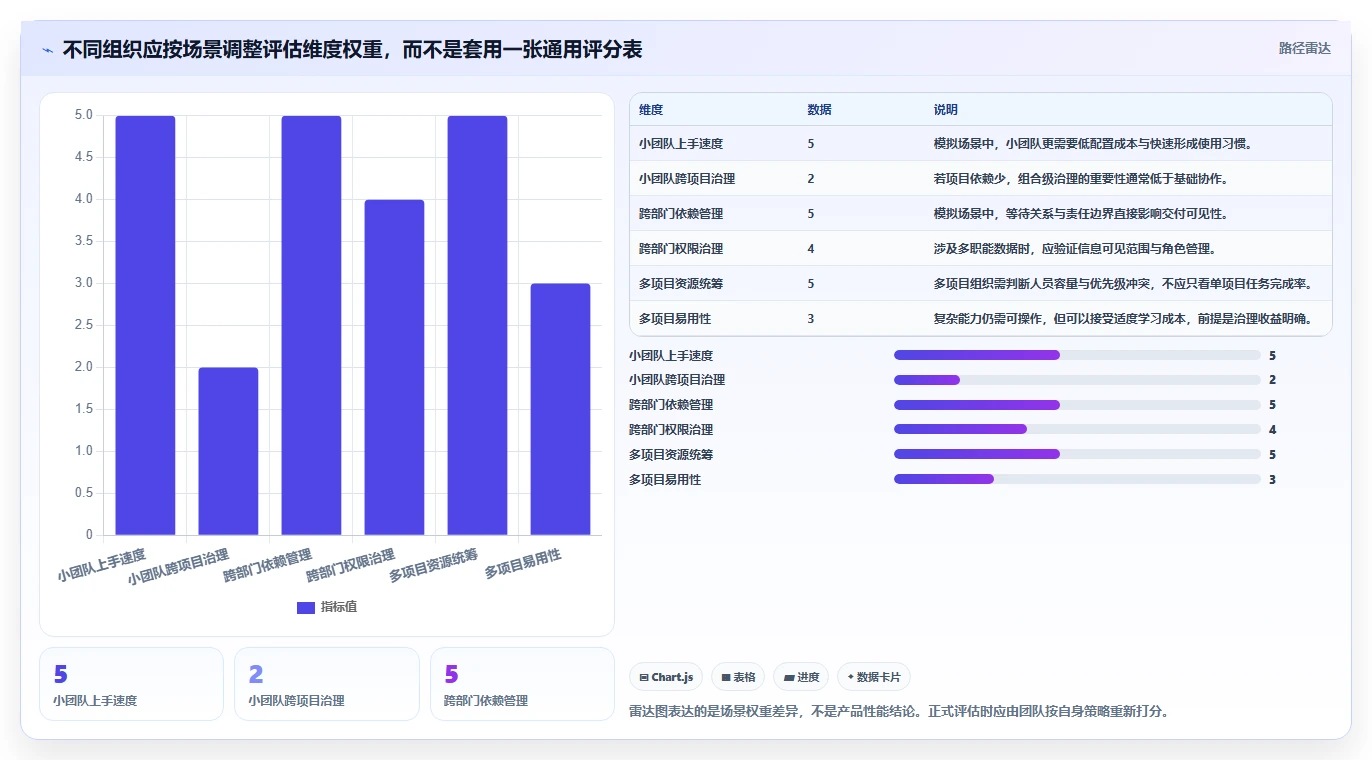 2026年项目管理工具深度测评与选型指南