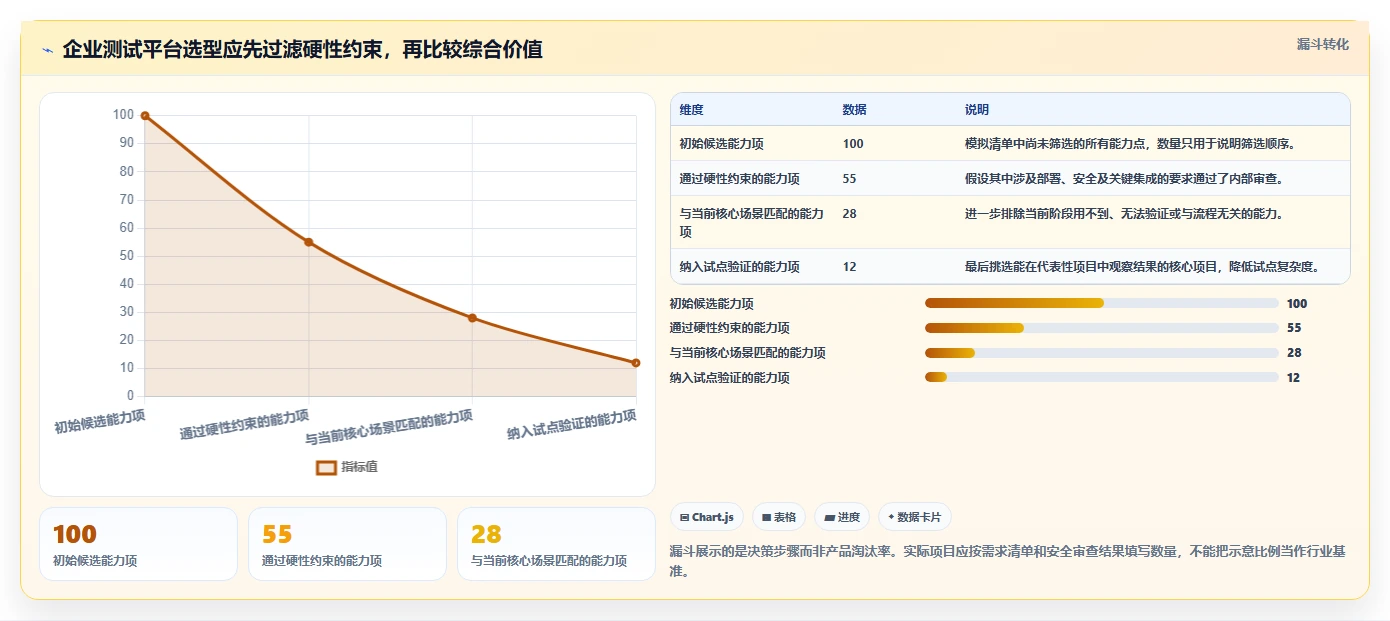 如何选择适合企业的测试平台？2026 年最新指南