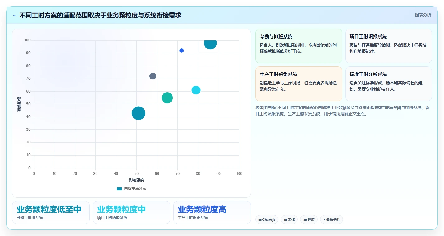 2026年效率之选：6大标准工时软件有哪些？企业必看