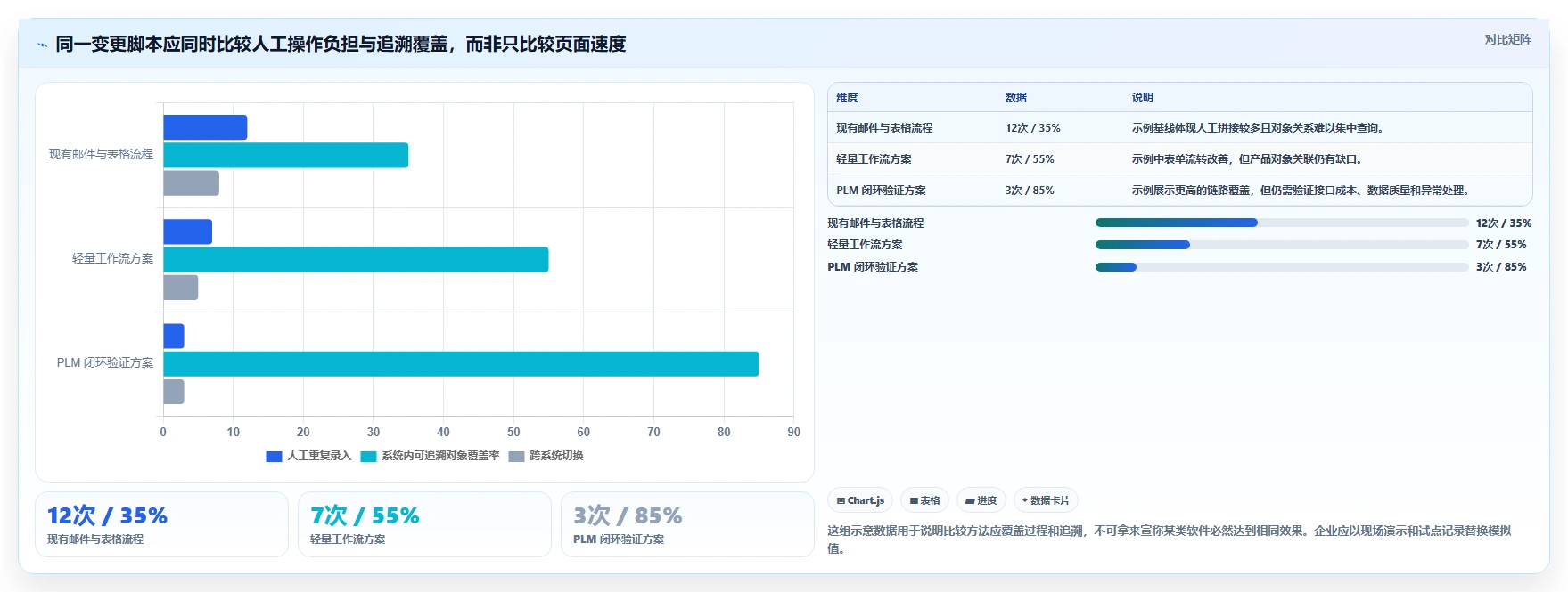 2026年完整型PLM项目管理软件选型指南:7款核心产品对比与实施路径