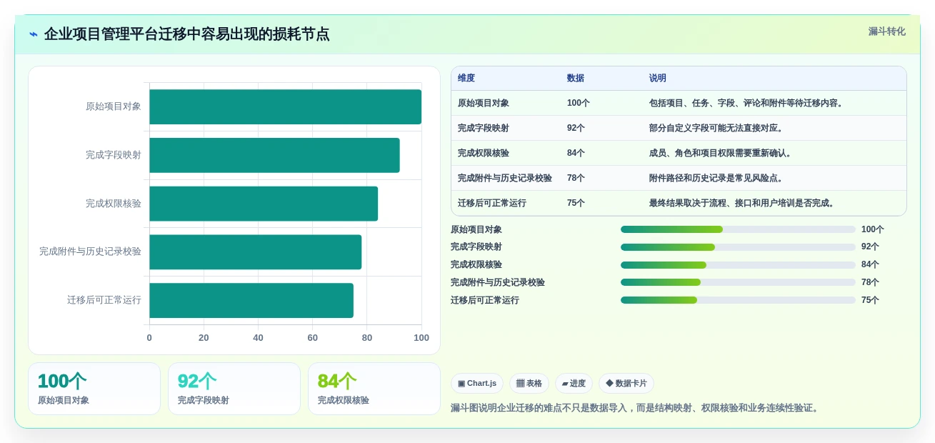 选对工具事半功倍:2026年最值得投资的5大笔记本管理工具