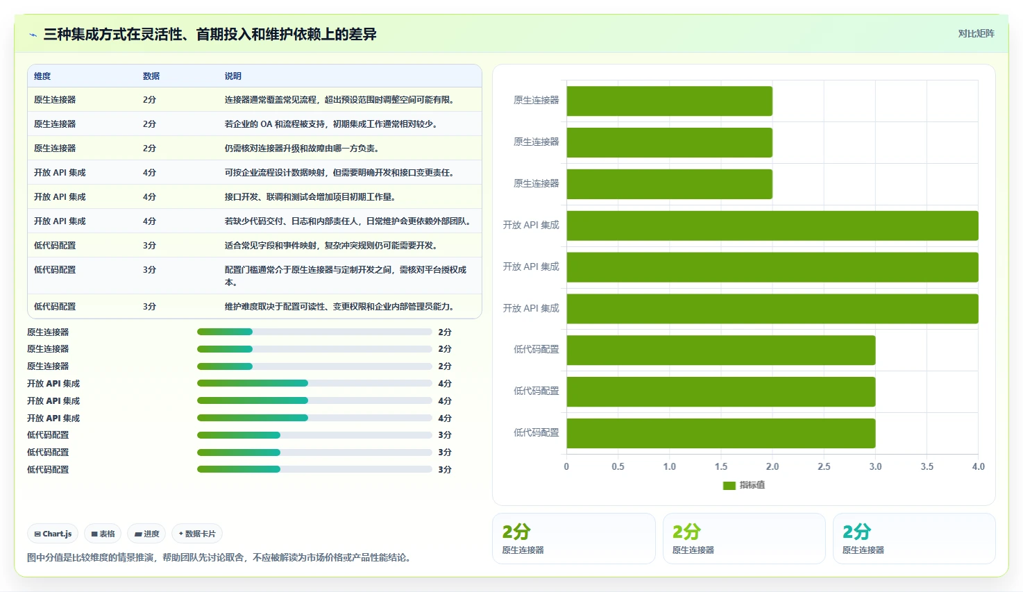 2026年能对接OA的需求管理系统有哪些：企业高效协同工具深度测评
