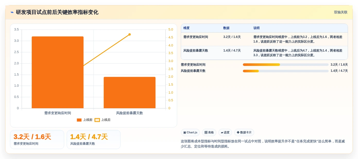 提升效率必备:2026年度5大saas项目管理软件推荐