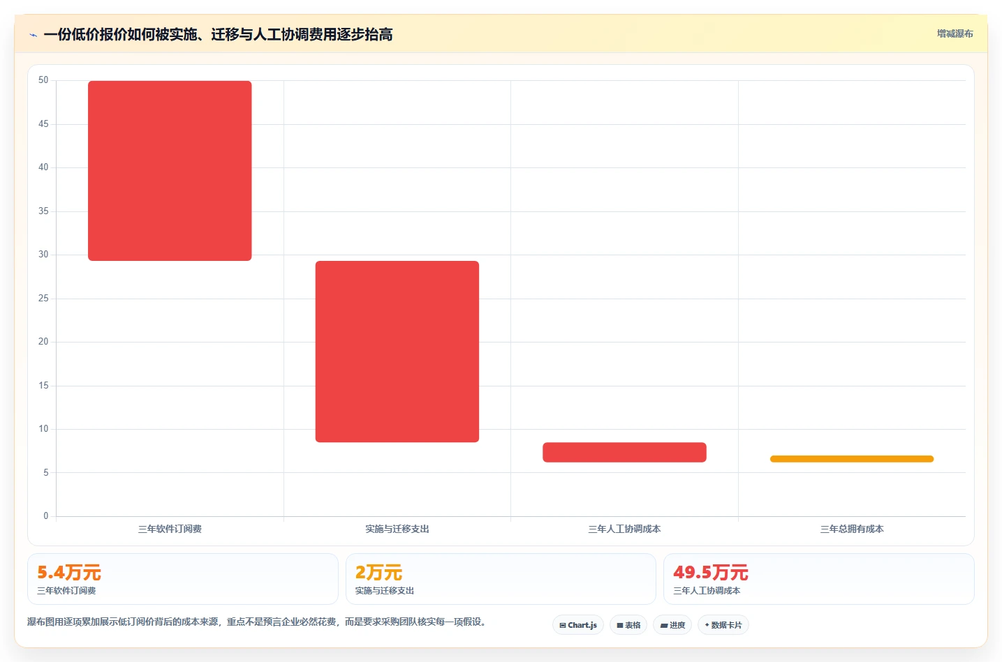 2026年项目管理软件选型与预算规划：企业如何匹配高性价比工具