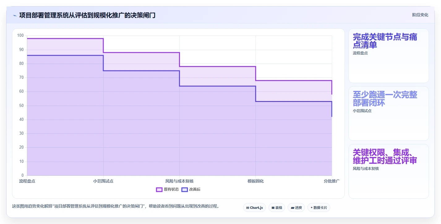 2026年项目部署管理系统大比拼：6款顶级工具助你效率倍增