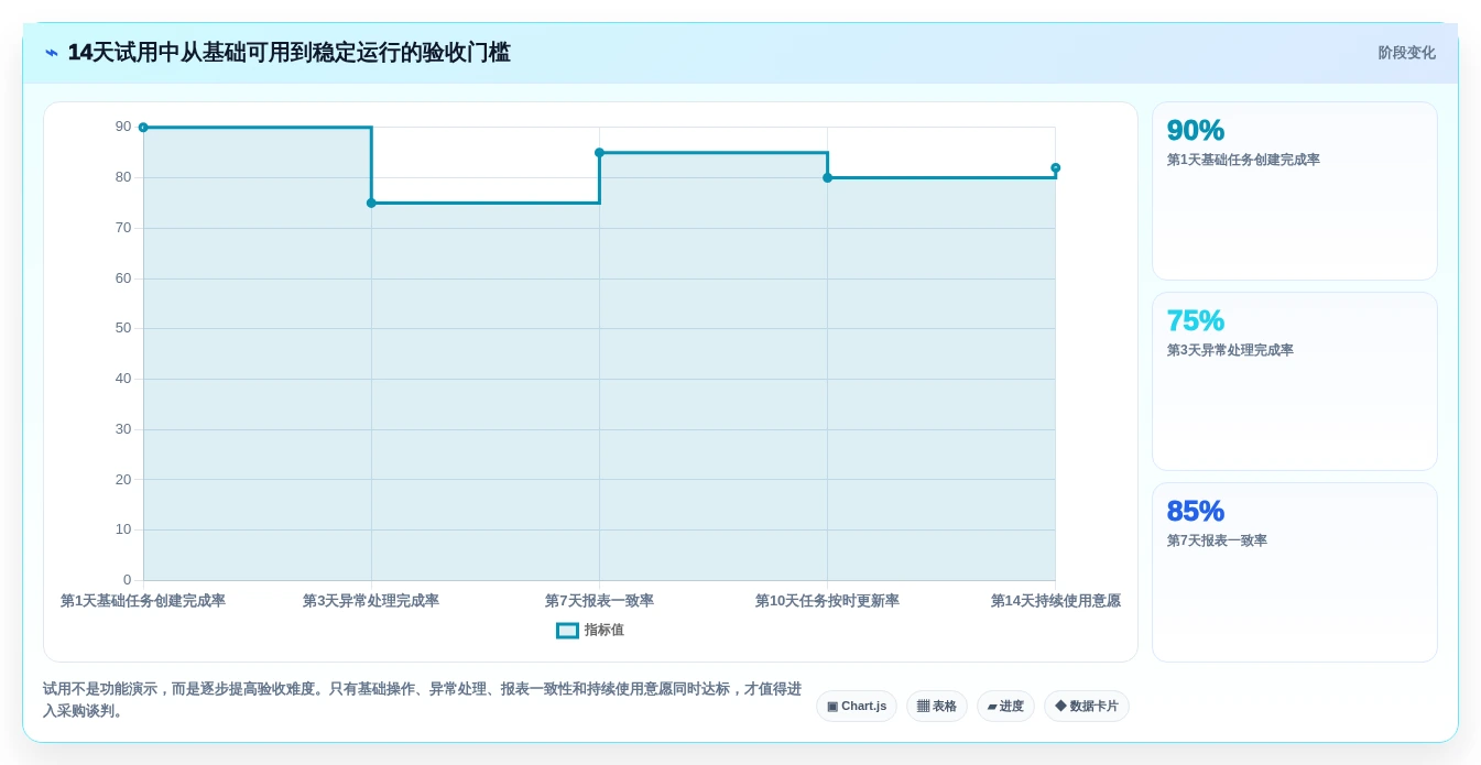 2026年项目管理效率大提升:6款领先项目管理软件深度对比