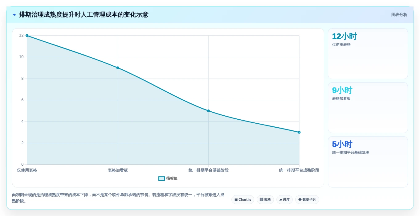 项目经理必看:2026年最受欢迎的5大项目排期管理软件全面评测