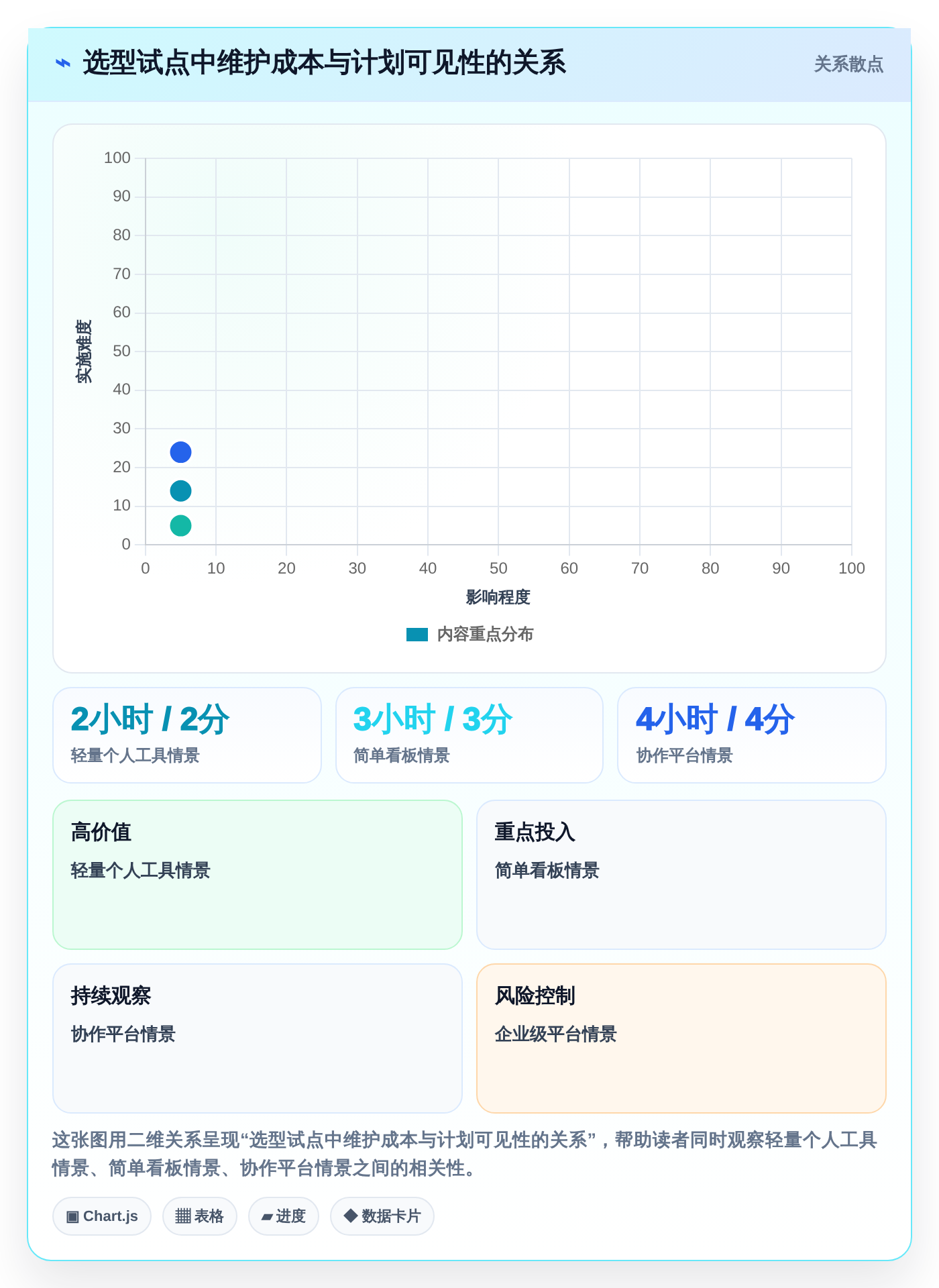 项目经理必看:2026年6大时间管理软件 周计划月计划选型指南