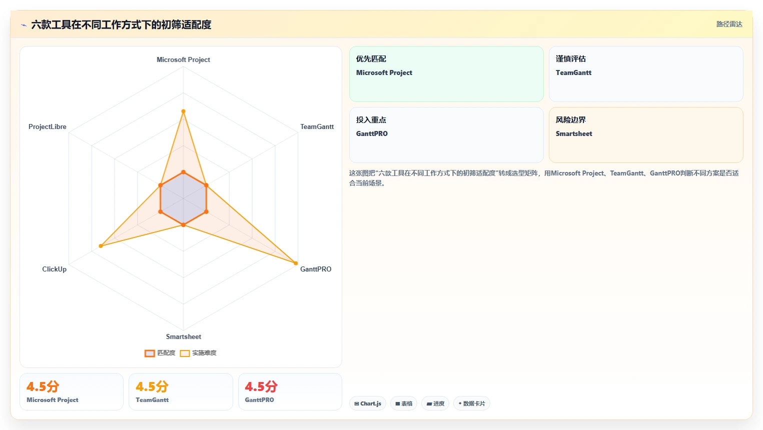 2026年效率神器:6款顶级画进度表的软件工具大盘点