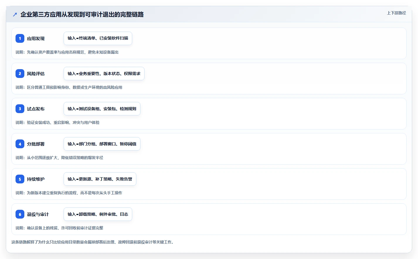 企业IT管理必备：2026年最值得投资的5大第三方应用管理软件