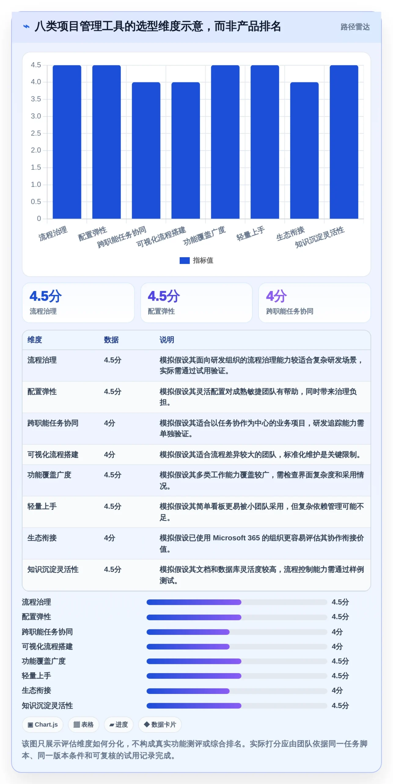 提升团队协作效率：2026年8款热门项目管理工具推荐