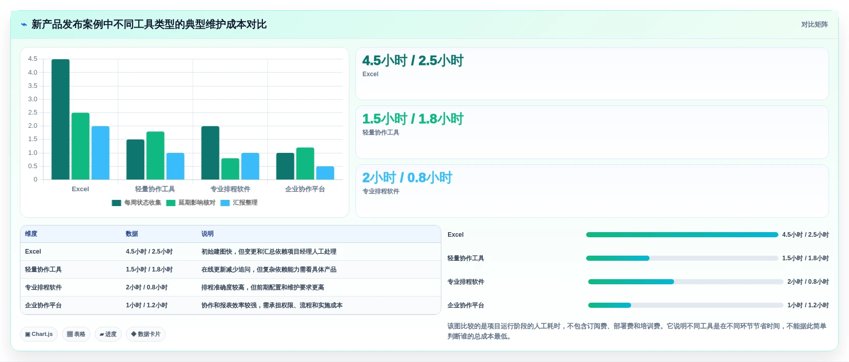 Excel画甘特图工具选型指南:2026年8款顶级软件深度分析