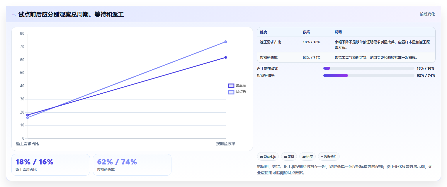 2026年企业效率之选：6大企业任务系统工具深度对比