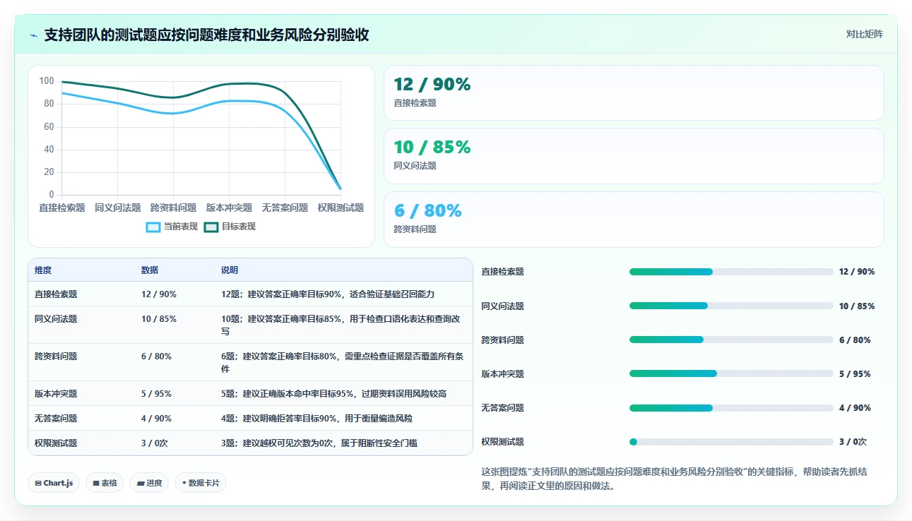 2026年效率之选:6大上传知识库工具全面对比