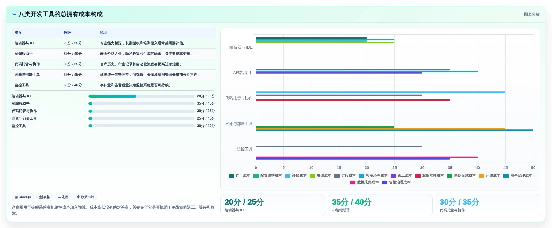 2026年软件开发的软件大盘点:8款提升效率的顶级工具