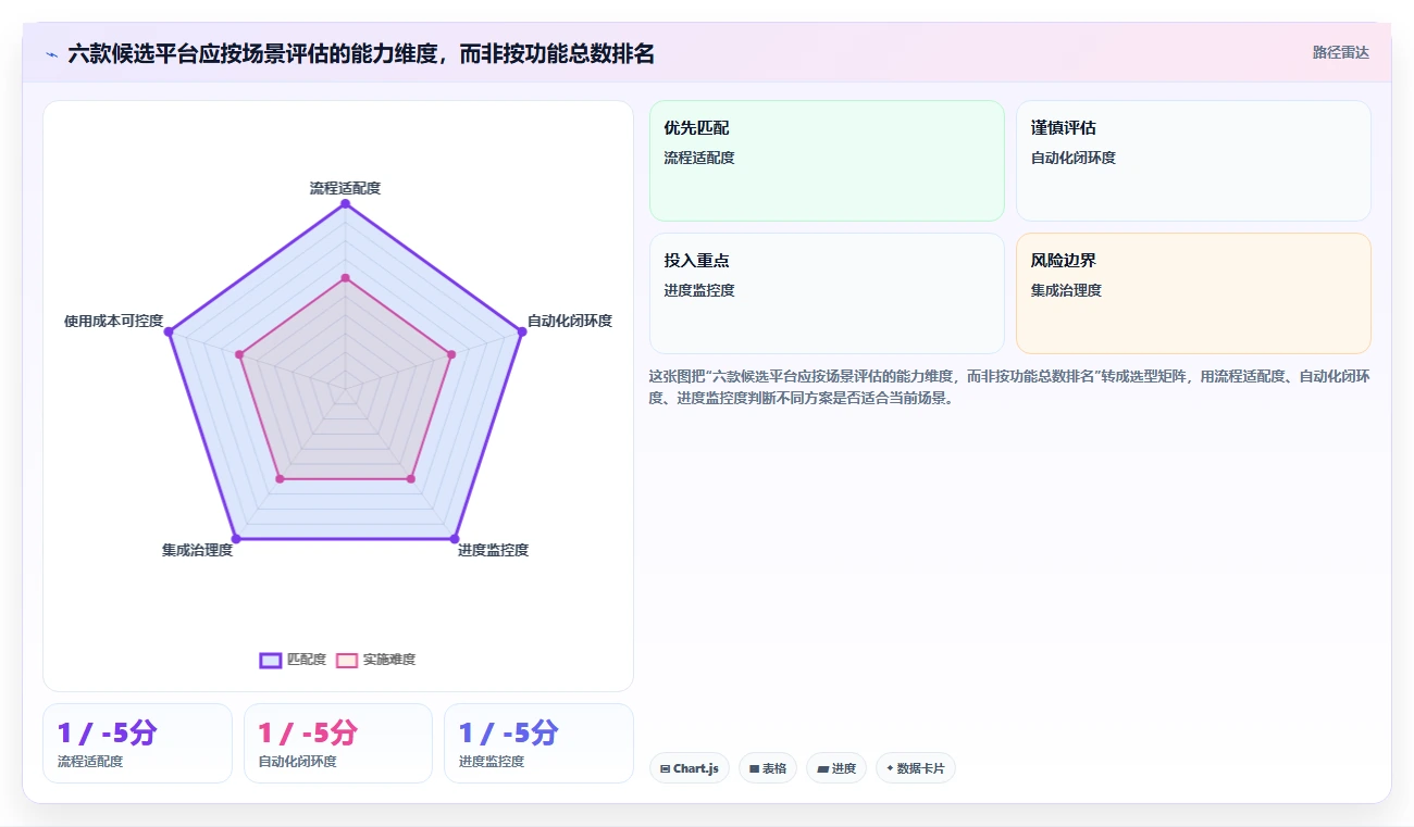 项目经理必看:2026年自动任务管理监控平台选型指南 - 6款顶级工具对比
