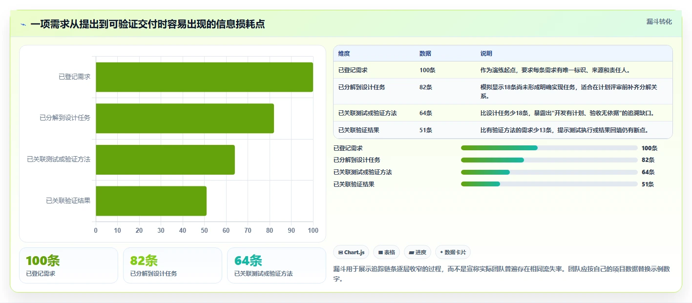 适合硬件团队的项目管理软件有哪些?IPD流程管理工具盘点