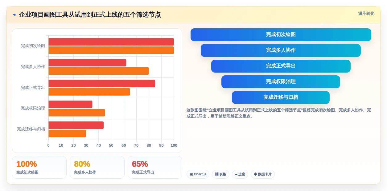 项目经理必看:2026年7款热门项目管理画图软件深度对比