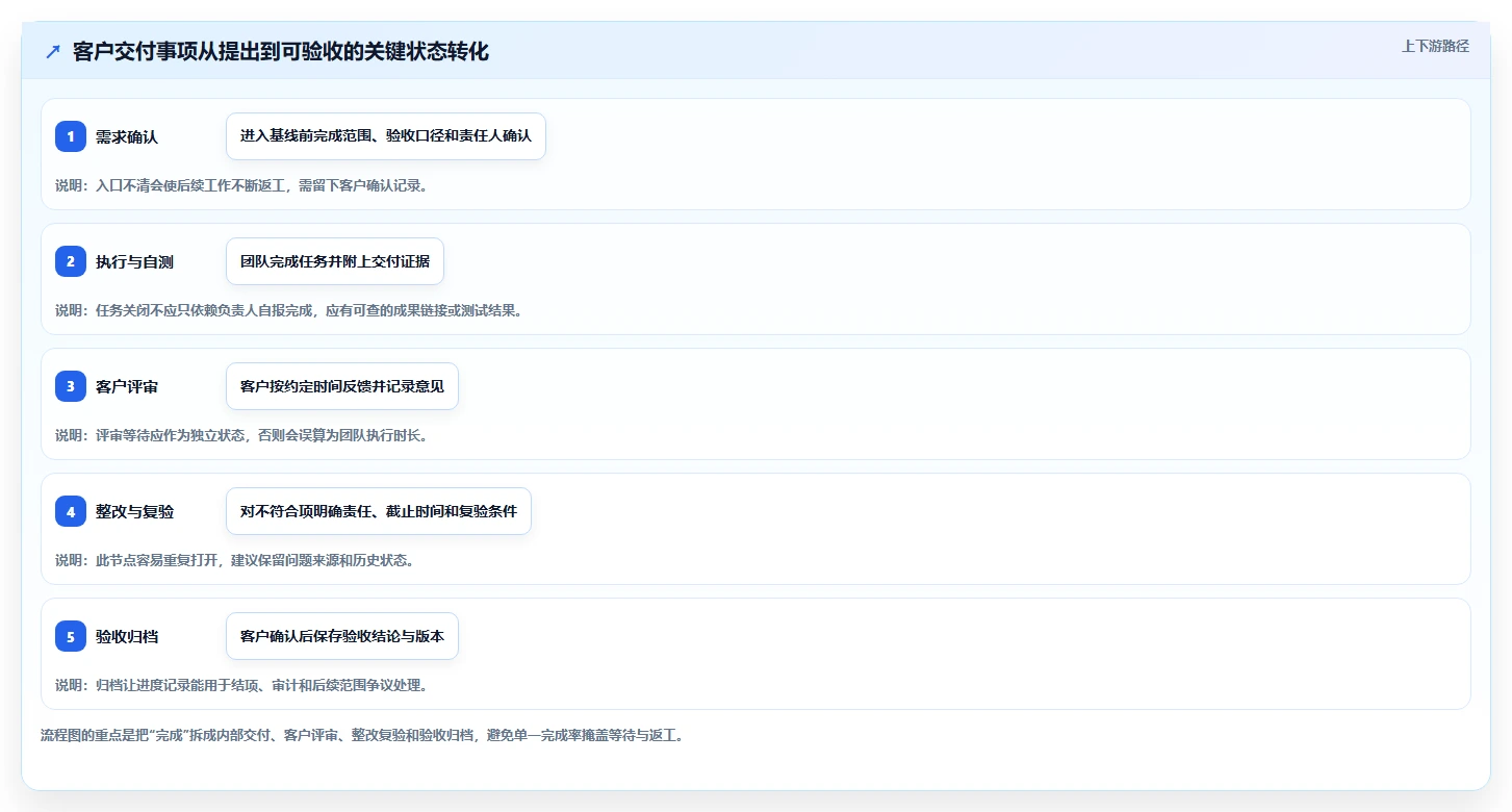 项目经理必看：2026年TOP5客户项目进度表工具推荐