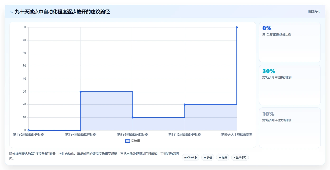 项目经理福音:2026年缺陷管理系统重复缺陷工具选型攻略